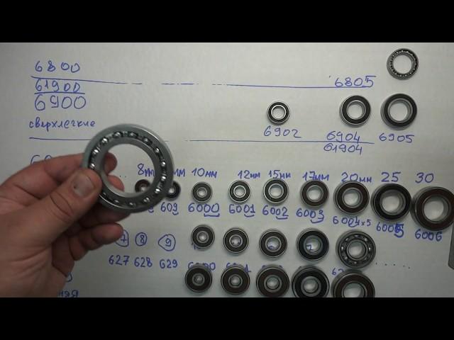 FAQ по обозначениям подшипников. Размерные ряды и серии самых ходовых шарикоподшипников.