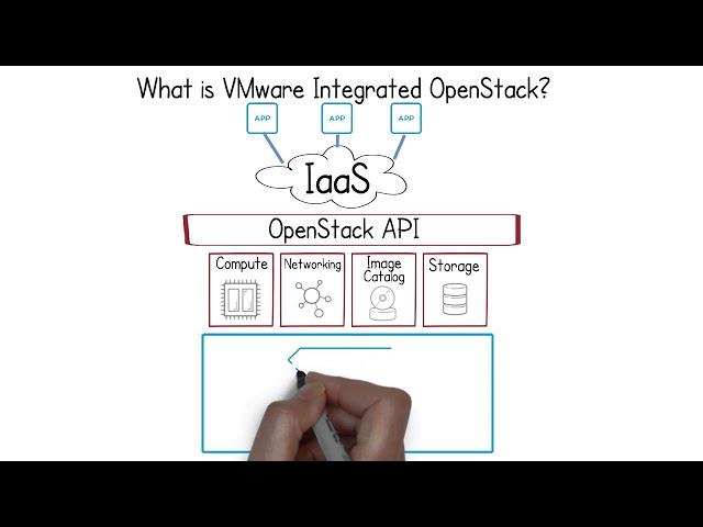 What is OpenStack