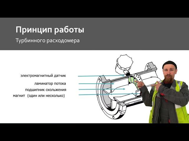  Вебинар: все типы промышленных расходомеров. Отличительные особенности, преимущества и недостатки.