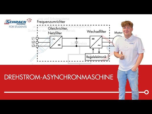 How does a three-phase asynchronous machine work?