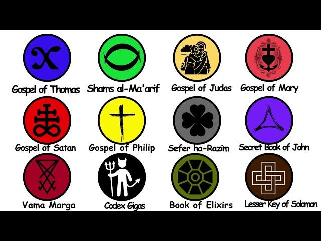 Every "DANGEROUS" HOLY BOOK Explained in 15 minutes