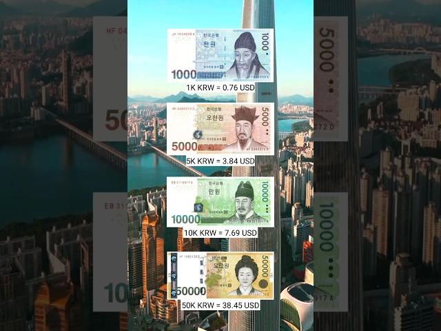 South Korean  Currency 2023 #SouthKorea