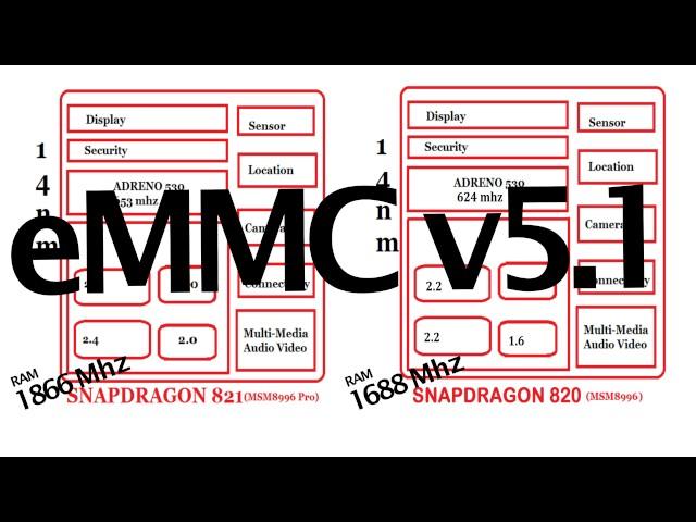 4 Reasons why Qualcomm MSM8996 SnapDragon 821 is better than  820. 821 versus / comparison 820