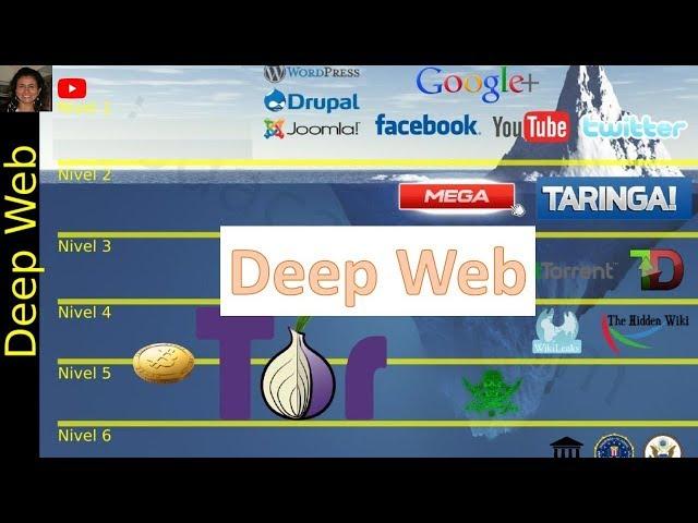 La Deep Web, la  Internet profunda.