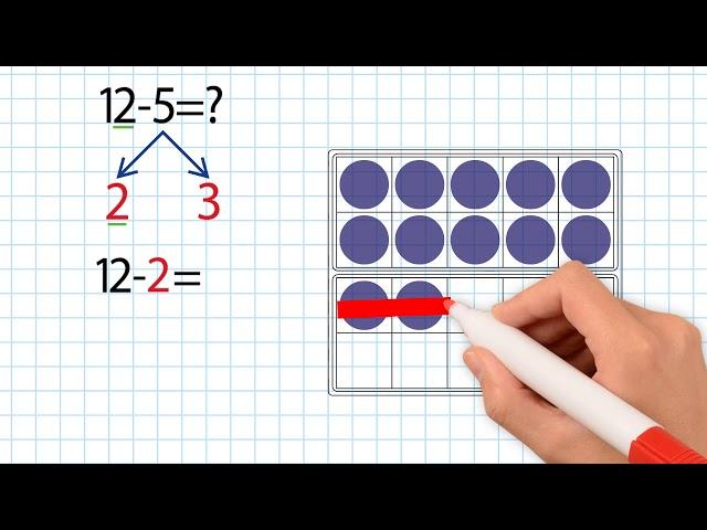 Make a 10 to subtract. Grade 2