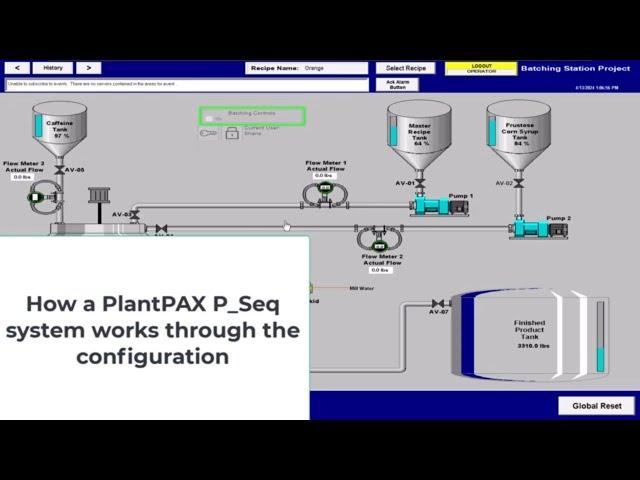 How a PlantPAX P Seq system works through the configuration