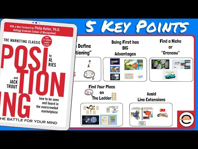 Positioning: The Battle for Your Mind, by Al Ries & Jack Trout - Animated Book Summary