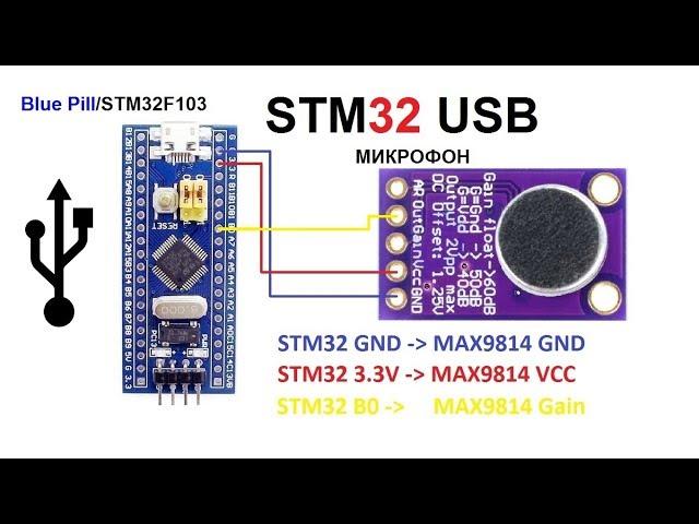 stm32f103c8t6 home-made USB microphone