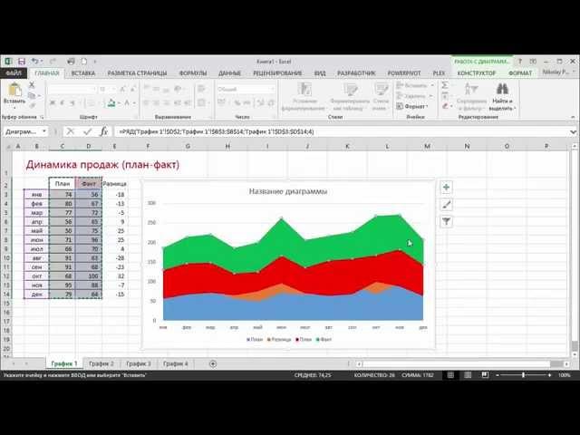 Как построить диаграмму "план-факт" в Excel