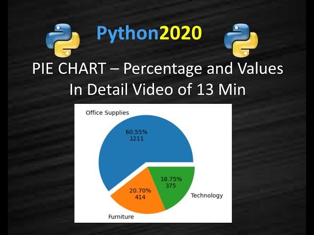 Matplotlib Pie Chart | Pie Chart Matplotlib | Pie Chart with Value and Percentage | Pandas Pie