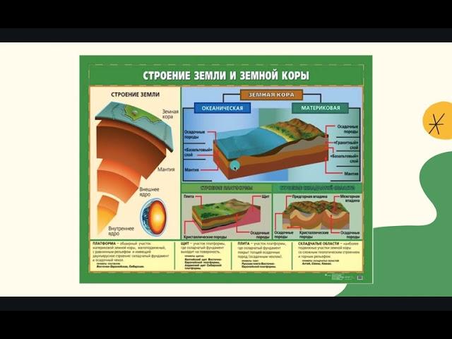 Строение земной коры