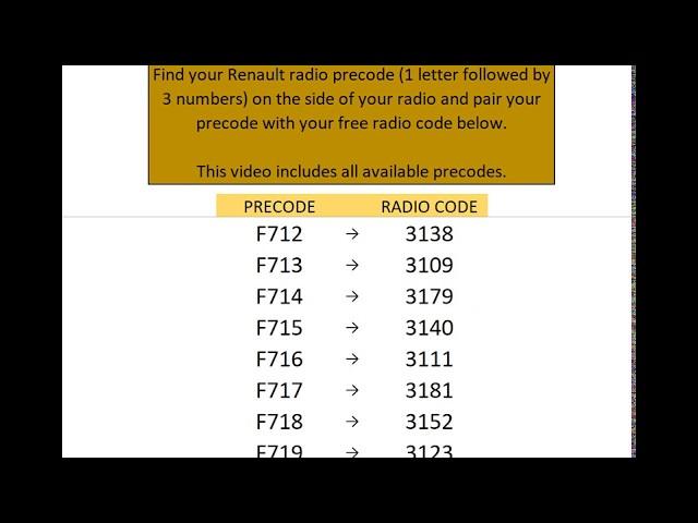 Free Renault Radio Codes (Unified)