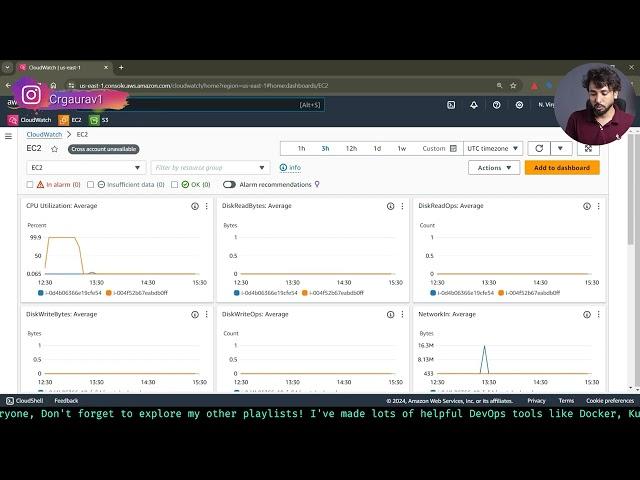 AWS Tutorials - 161 - Cloud Watch Service -  what/why CloudWatch - Introduction (Hindi)