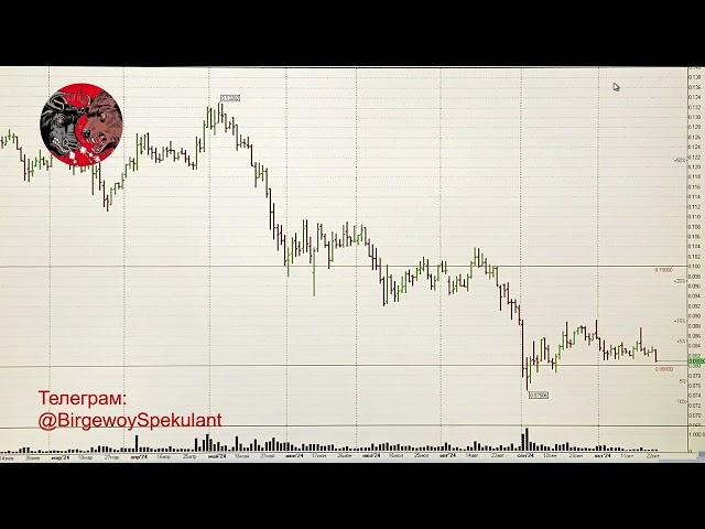 Обзор рынка акций ММВБ 23.10.2024. Курс доллара. Нефть. Индекс RTS. Теханализ акций / Trading News