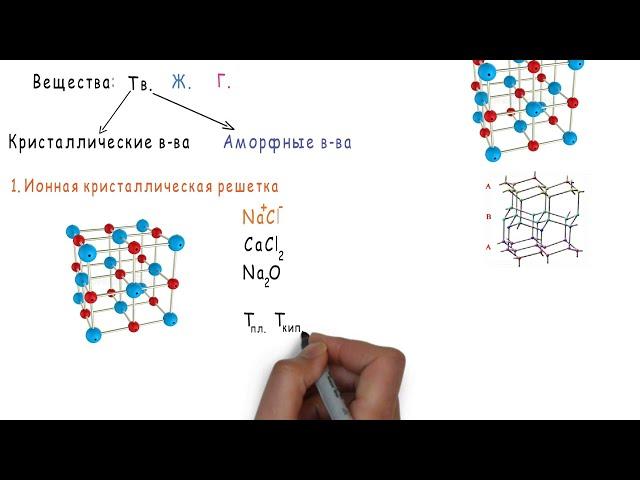 9. Кристаллические решетки.