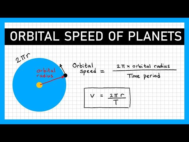 Orbital Speed of Planets - GCSE Physics