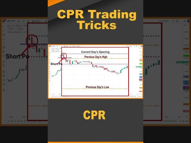 CPR Trading Tricks Masterclass | #cpr #cprtrading #nifty, #banknifty