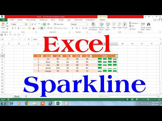 excel sparklines | excel | microsoft excel | sparklines in excel | sparklines | excel sparkline