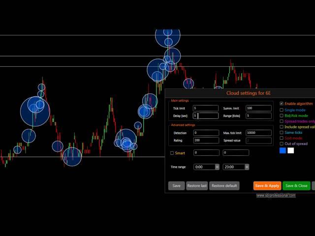 SB Pro  Знакомство с платформой  Часть 6 2   Индикатор Cloud Algorithm