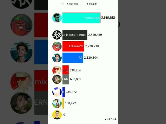 Мармоk VS Эдисон VS Фиксай VS Мамикс VS Моргенштерн VS А4 VS Олень VS Дима Масленников