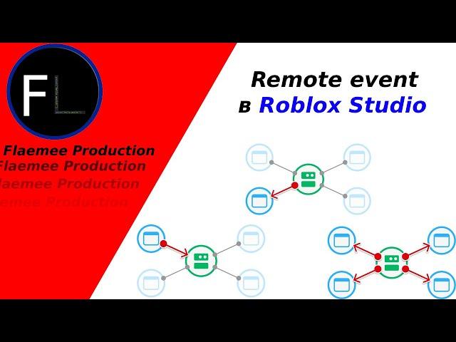 Remote Event в Roblox Studio! Remastered Scripting