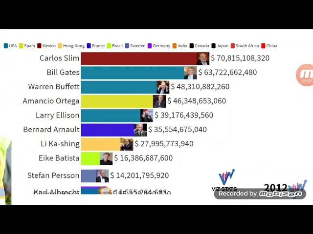 créditos - viz stats