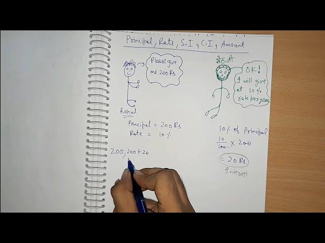 What is Principal, Rate, Simple Interest/ Interest, Compound Interest and Amount ?