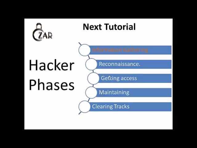 Learn Ethical Hacking and Cyber Security(Part 1) by Czar Securities