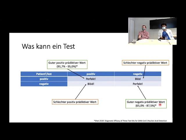 Teststrategien bei COVID-19 | Charité | Dr. B. Piening