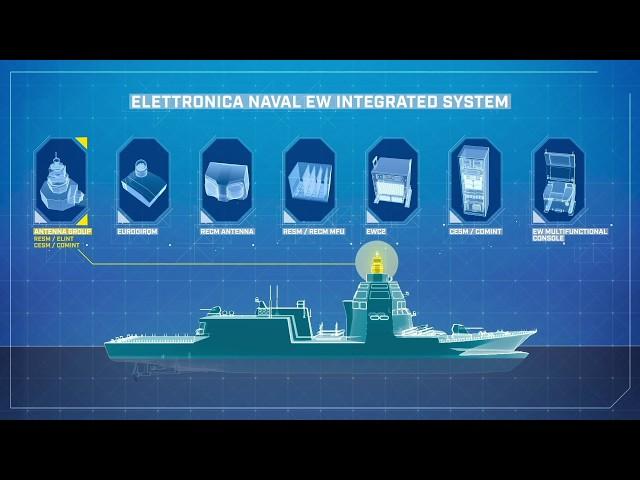 Elettronica's Naval EWS