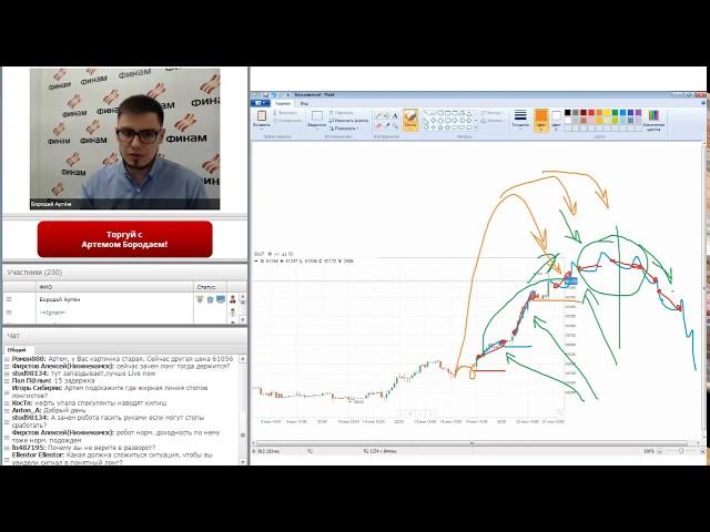 Практические Уроки трейдинга - Артём Бородай  - "Как заработать интрадей трейдеру на срочном рынке"