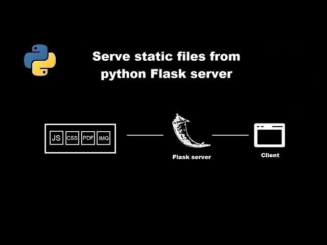 hosting static files in flask with different scenarios