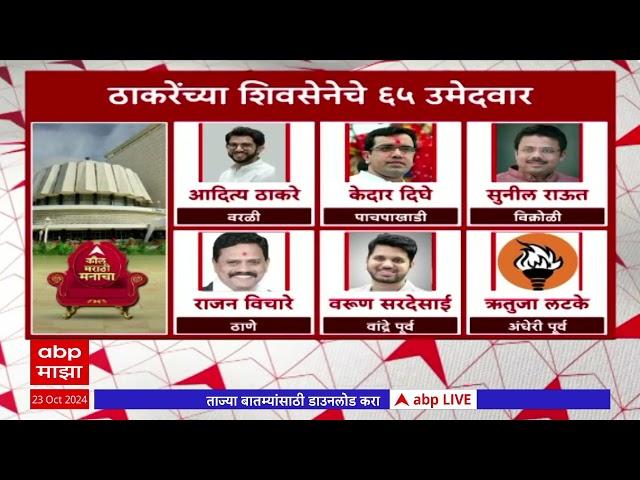 Thackeray Group Vidhan Sabha Candidate List : ठाकरे गटाच्या यादीत ६५ जणांची नावं, कुणाला संधी