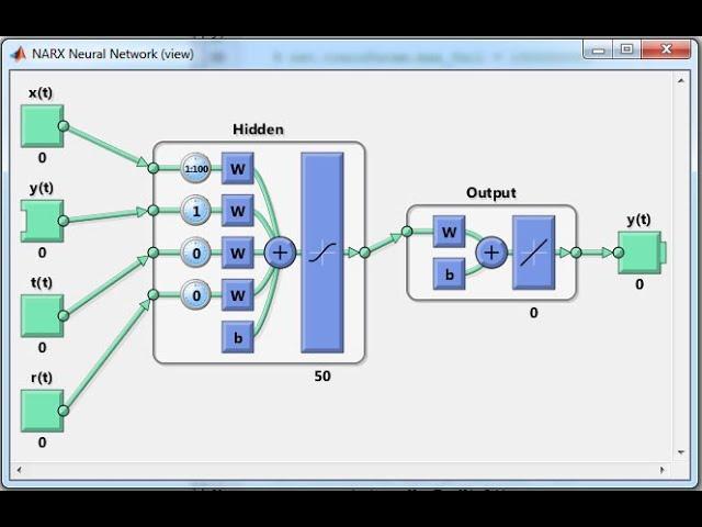 How to use Neural network (NN) toolbox in MATLAB?