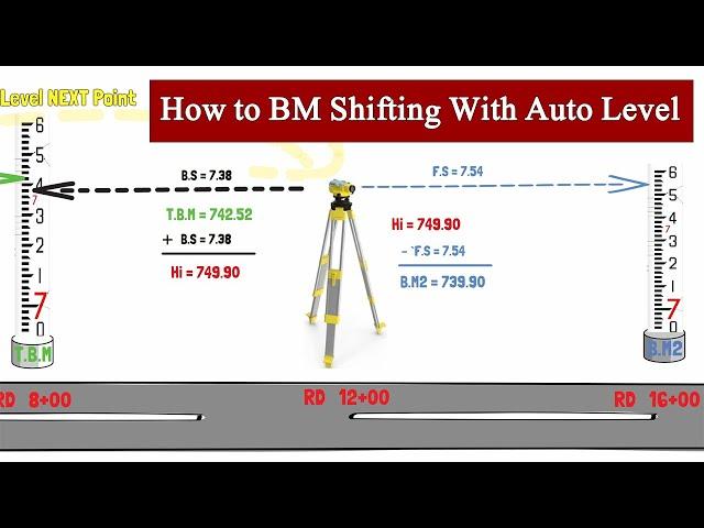 How to BM Shifting With Auto Level| How to  Create a New Benchmark| How to Bench Mark Shift| TBM| BM