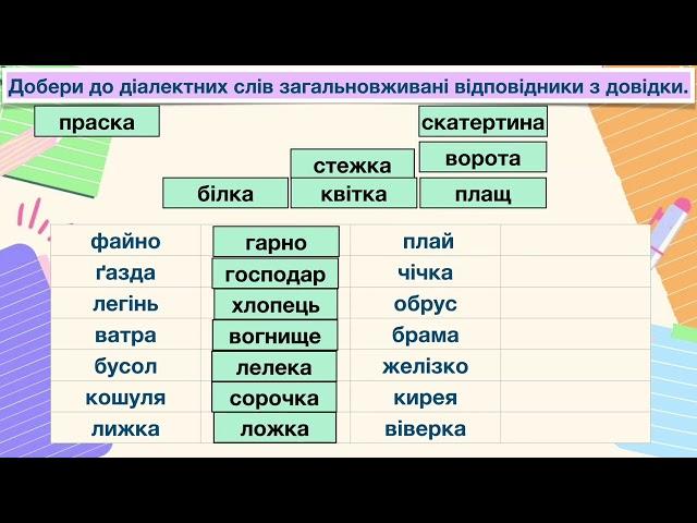 Огляд презентації «Групи слів за вживанням. Діалектні слова»