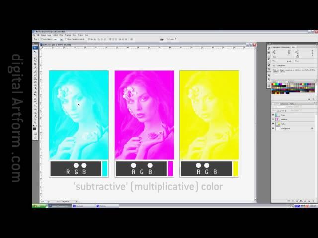 Additive Color vs Subtractive Color: A Simple but Effective Demonstration