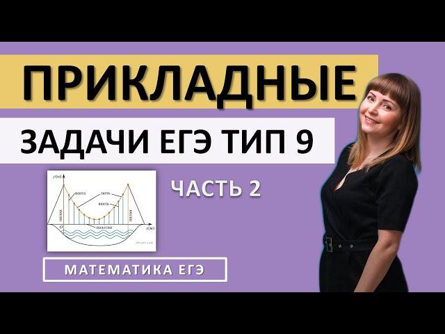 Прикладные задачи задание 9 часть 2 ЕГЭ по математике