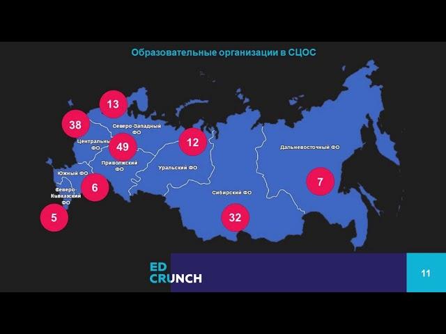 Современная Цифровая Образовательная Среда в РФ. Результаты первого года работы. Часть 2