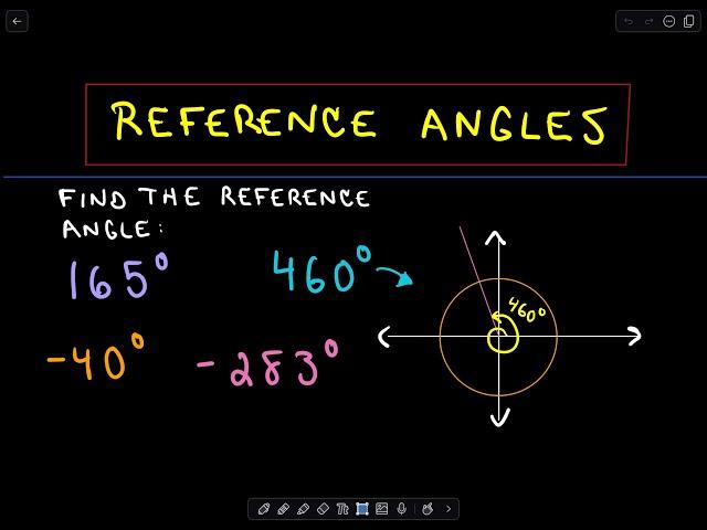 Reference Angle for an Angle