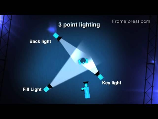 Frameforest Filmschool: 3 point lighting