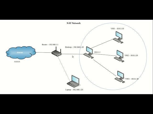 How do I choose which networking mode to use in VirtualBox