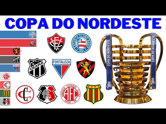 Campeões da Copa do Nordeste (1994 - 2024)