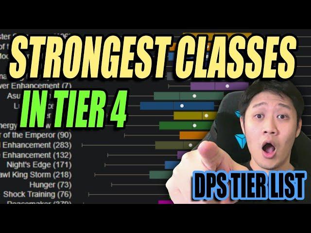 Accurate Data-Driven DPS Tier Lists are Back!