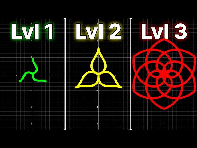 Math graphs but they get increasingly more mesmerizing