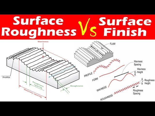 Differences between Surface Roughness and Surface Finish.