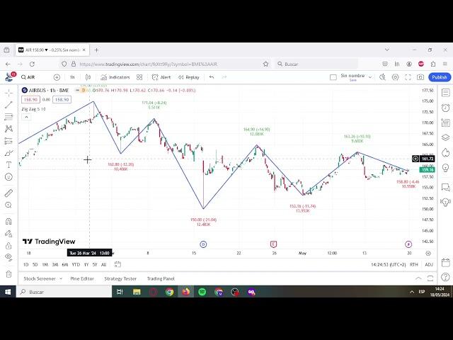 TRADINGVIEW ZIGZAG INDICATOR [EASY SET UP] 