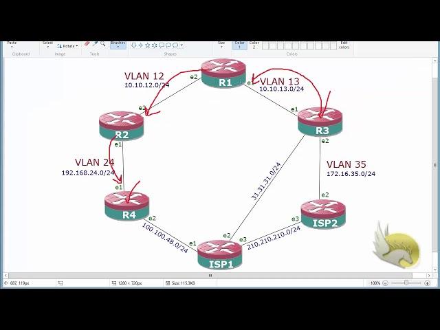 7-MikroTik Static Routes