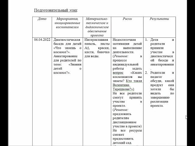 паспорт проекта женщина космос в.терешкова