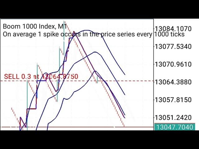 ALWAYS MAKE MONEY TRADING BOOM & CRASH WHENEVER YOU WANT.